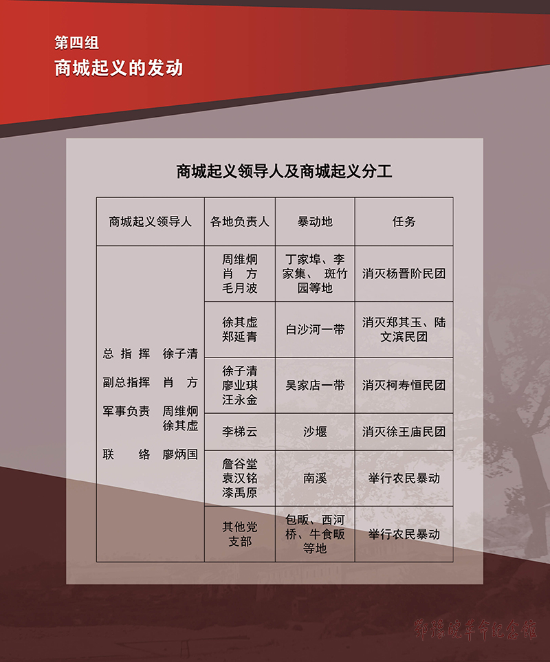 立夏惊雷 <第三单元：商城起义 震撼神州>
