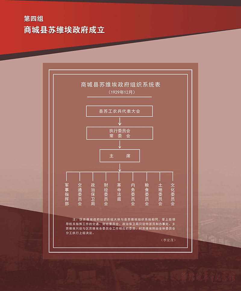 立夏惊雷 <第四单元：创建苏区 书写辉煌>