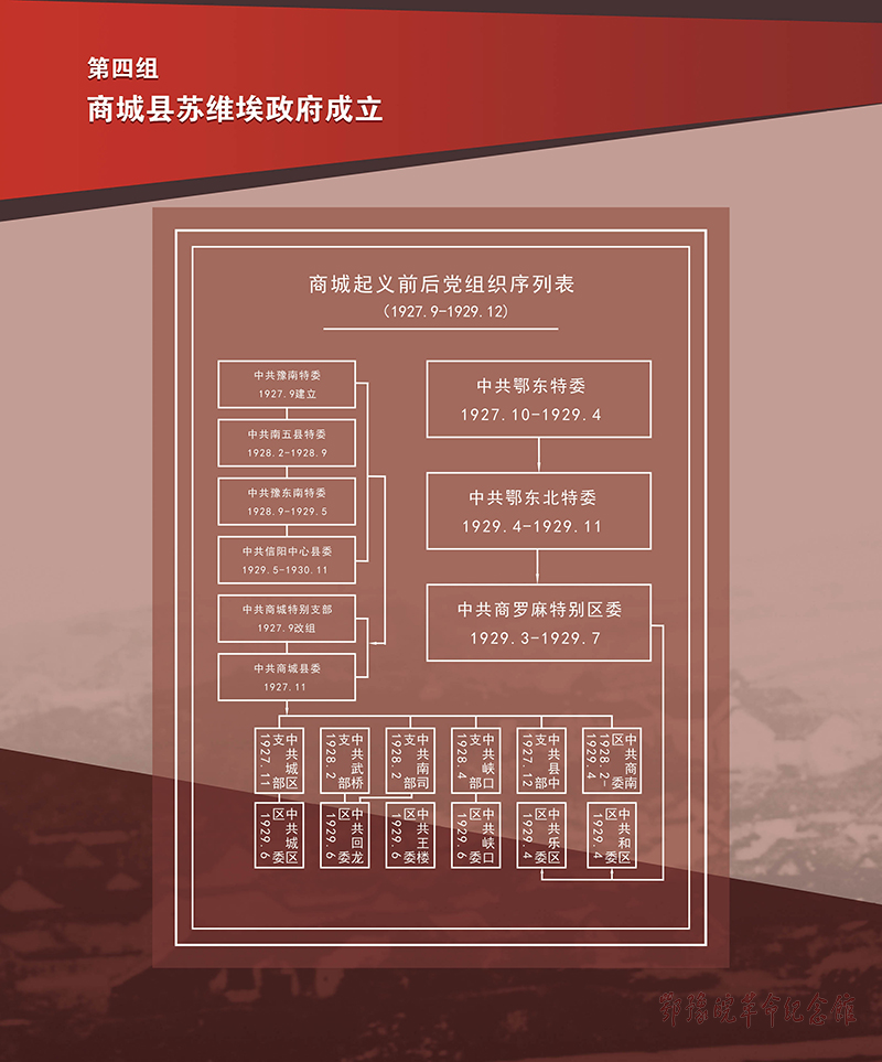 立夏惊雷 <第四单元：创建苏区 书写辉煌>