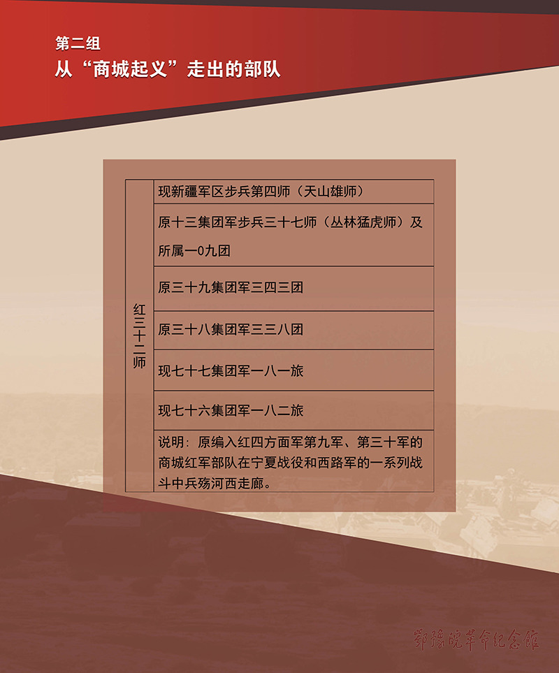 立夏惊雷 <第五部分：红色摇篮 基因永存>