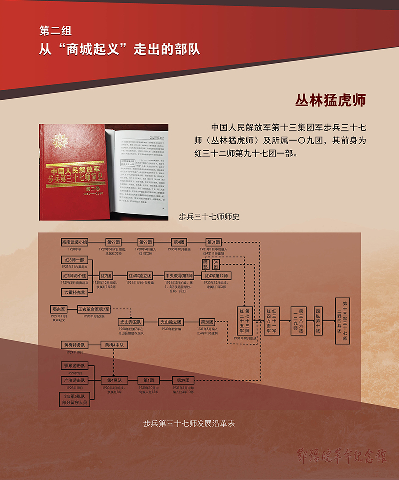 立夏惊雷 <第五部分：红色摇篮 基因永存>