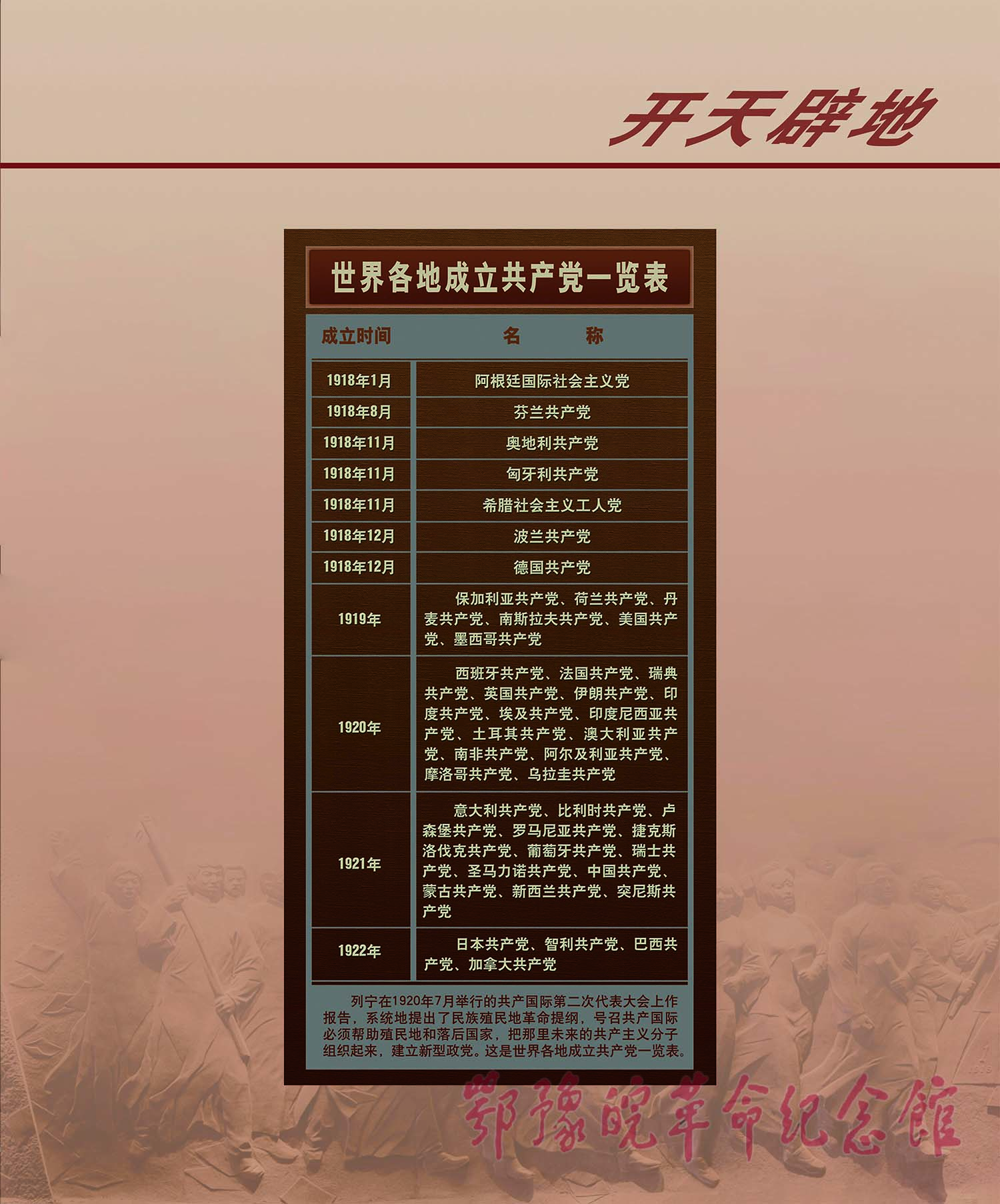 理想照耀中国 <上篇 开天辟地> 二