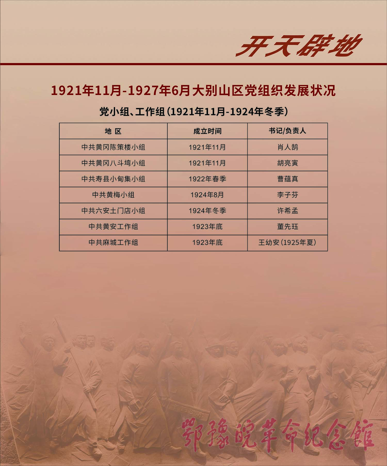 理想照耀中国 <上篇 开天辟地> 三