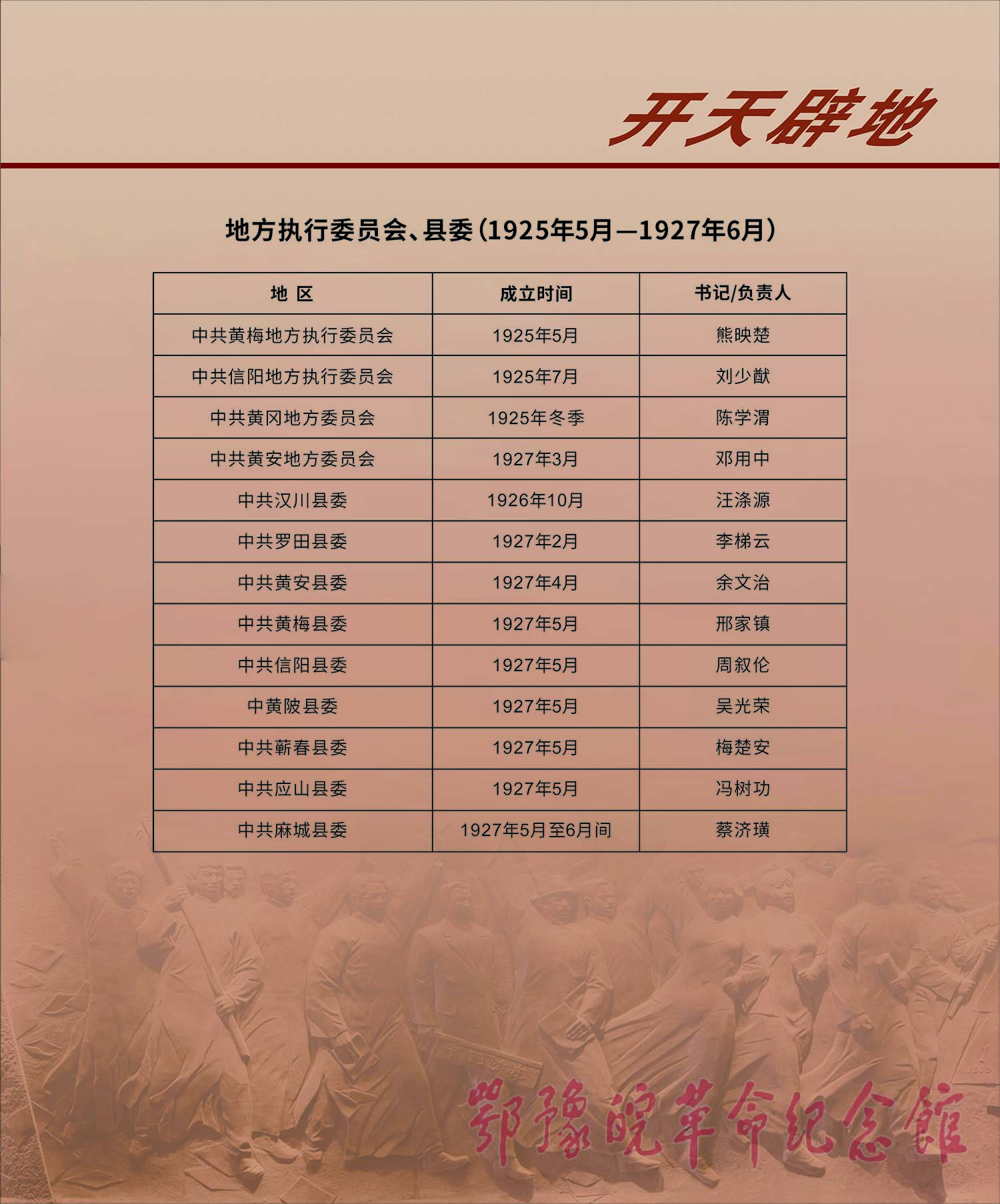 理想照耀中国 <上篇 开天辟地> 三