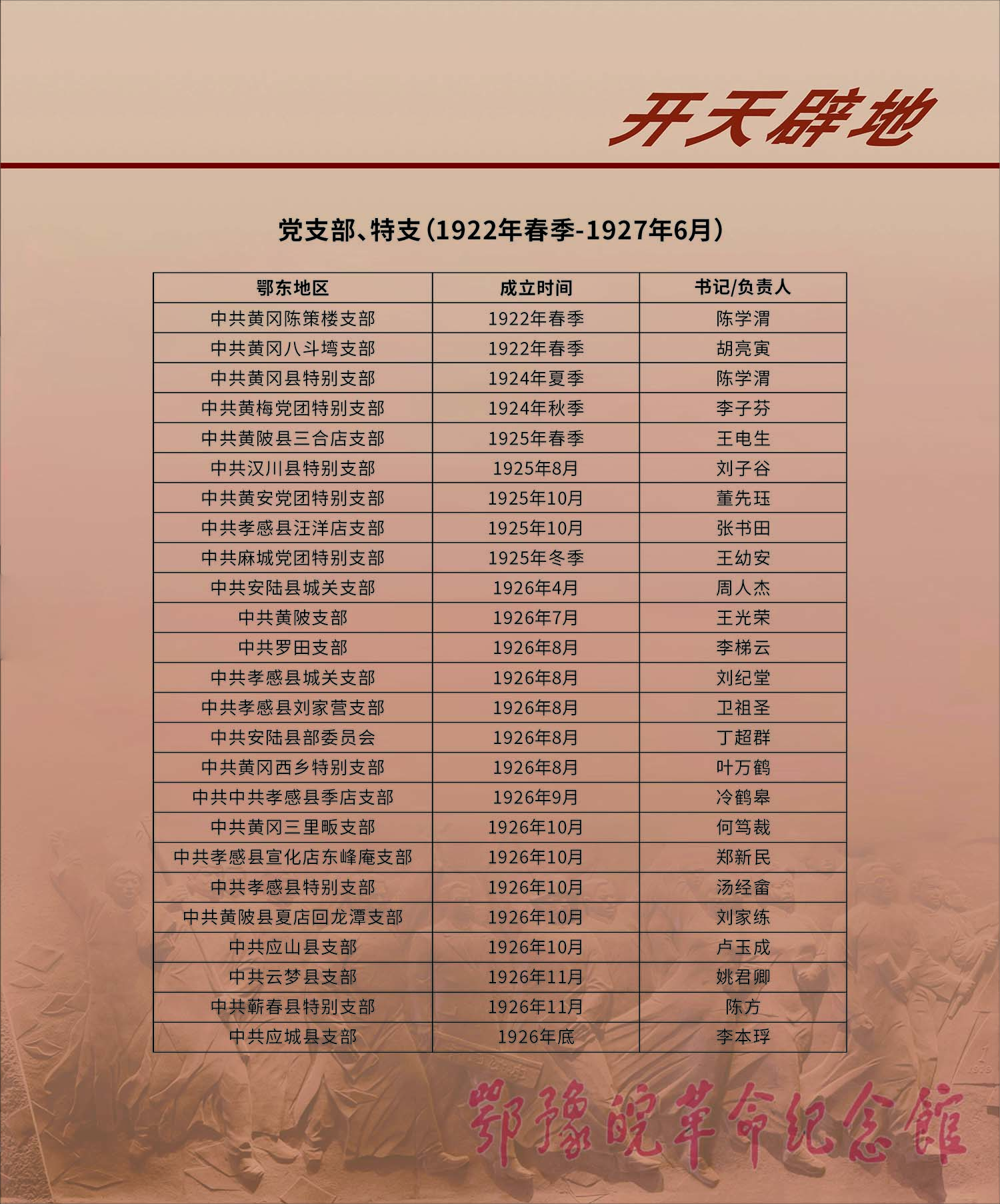 理想照耀中国 <上篇 开天辟地> 三