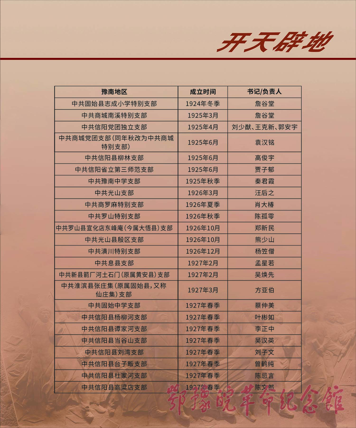 理想照耀中国 <上篇 开天辟地> 三