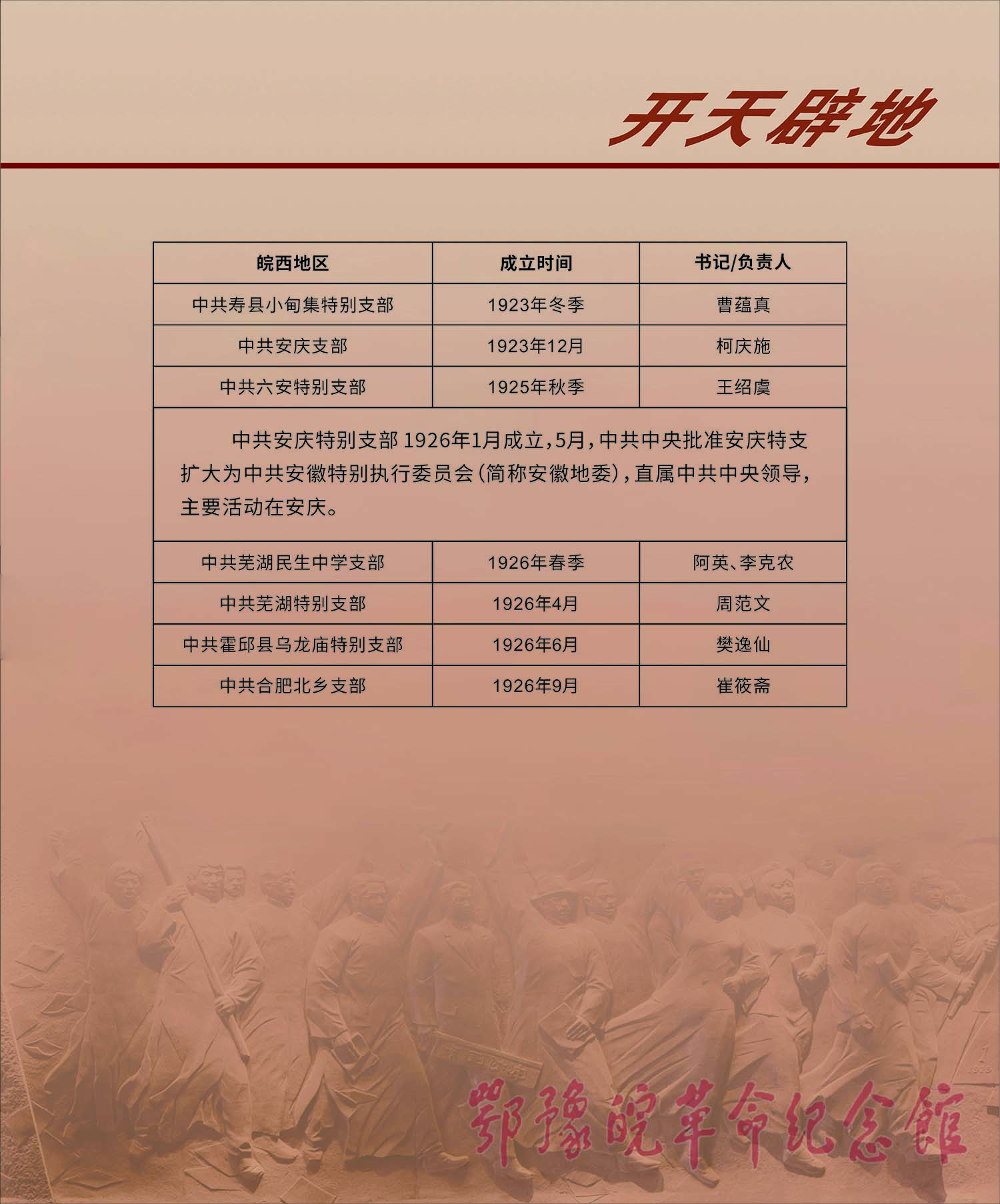 理想照耀中国 <上篇 开天辟地> 三