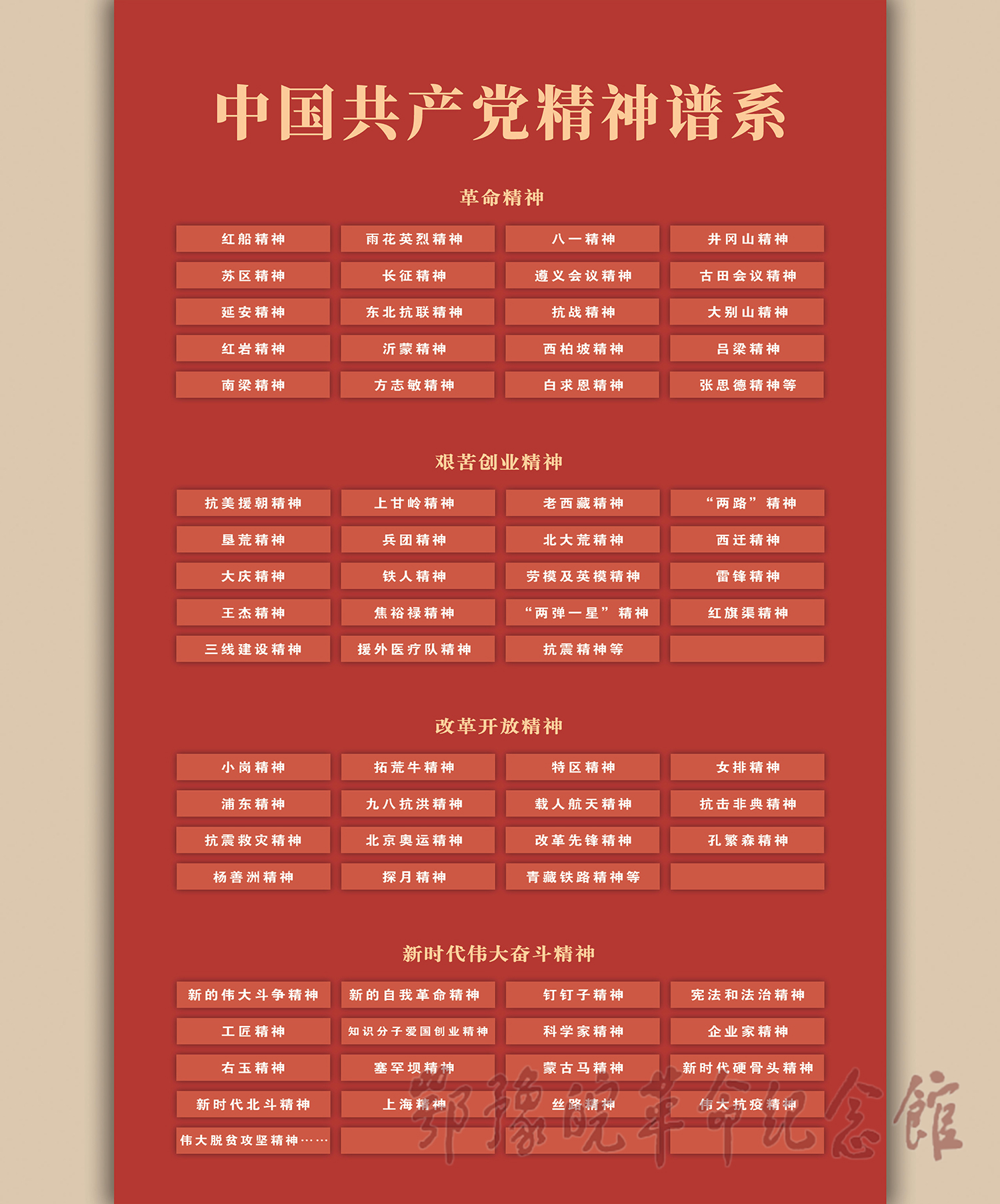 理想照耀中国 <下篇 精神谱系> 二